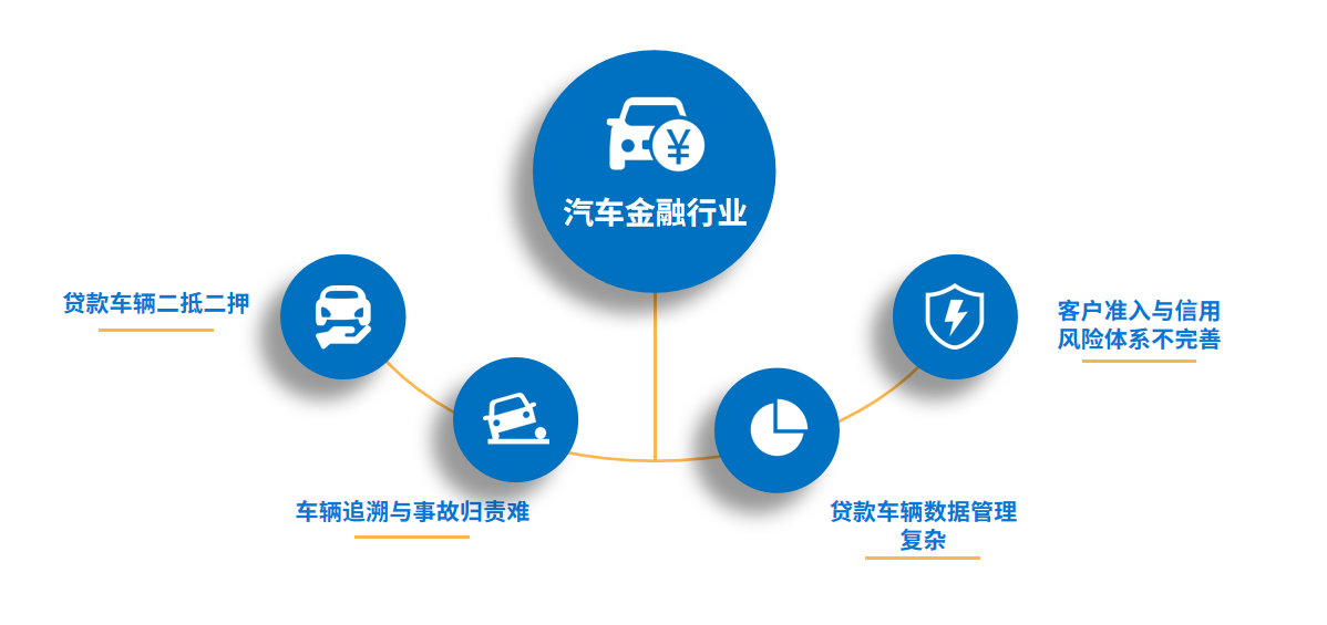 汽車金融風(fēng)險(xiǎn)如何規(guī)避，資產(chǎn)保全迫在眉睫