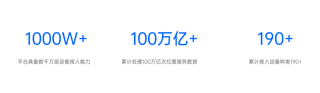 立即定位——多元化動態(tài)物聯(lián)網(wǎng)位置服務(wù)平臺，共筑全球智慧物聯(lián)！