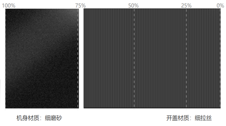 企業(yè)要怎么增加車輛銷量？