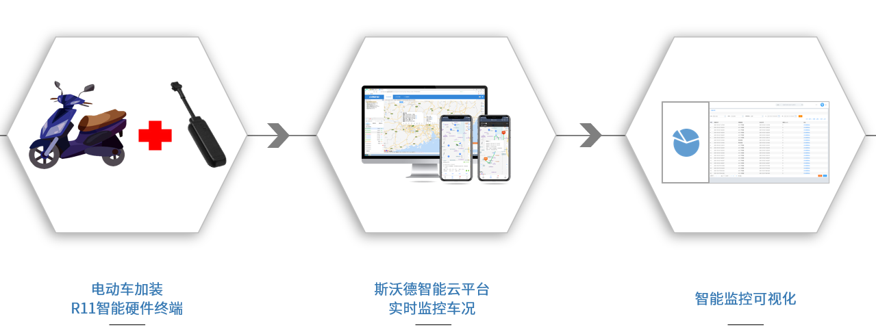 企業(yè)要怎么增加車輛銷量？