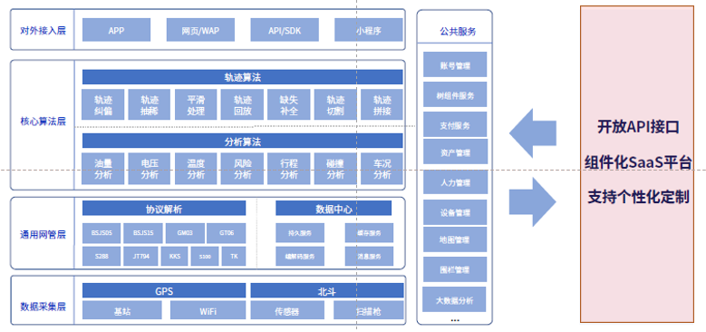 靠譜的服務(wù)商，為什么要選斯沃德？