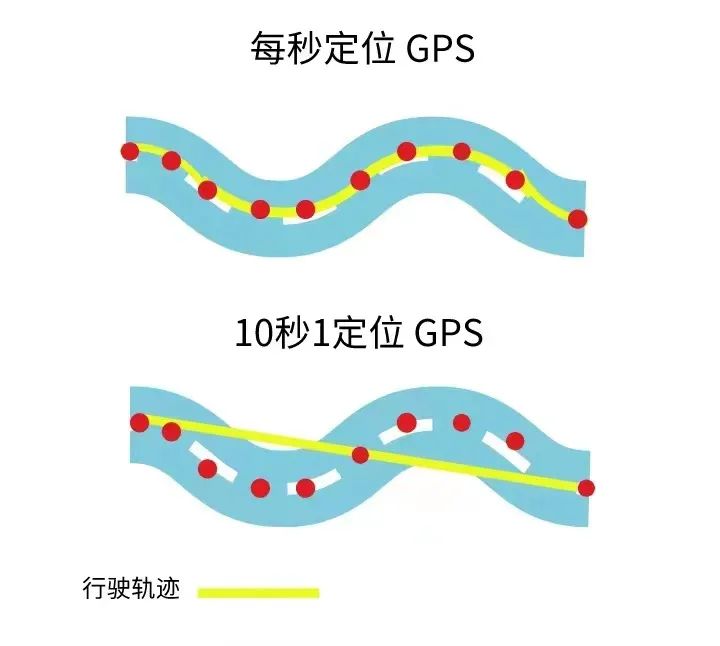 4G GPS定位和2G GPS定位的區(qū)別，你知道嗎？你們企業(yè)適用哪種定位器？