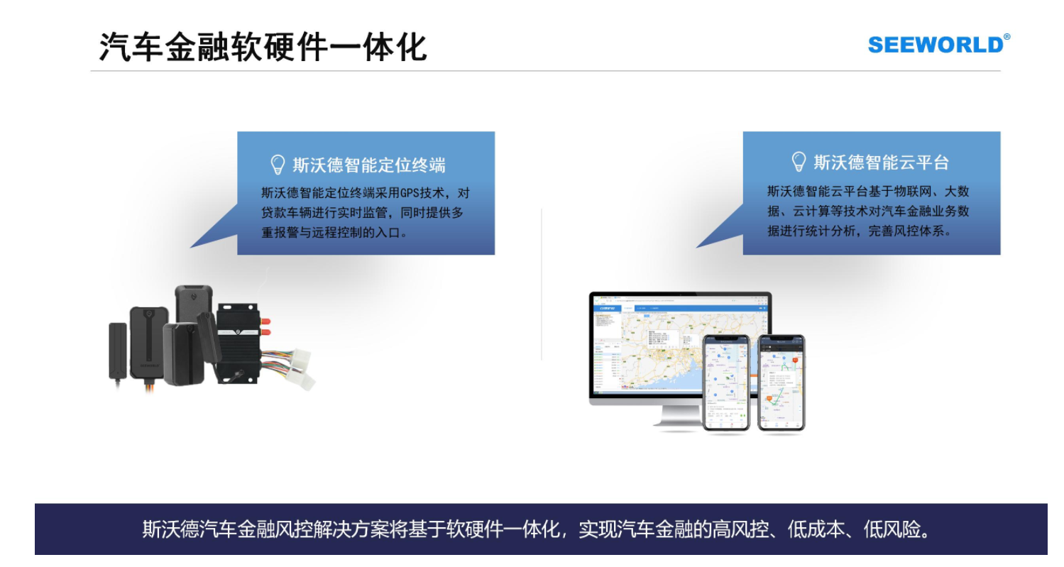 汽車金融車貸，租賃抵押首選！斯沃德北斗GPS專業(yè)風(fēng)控解決方案