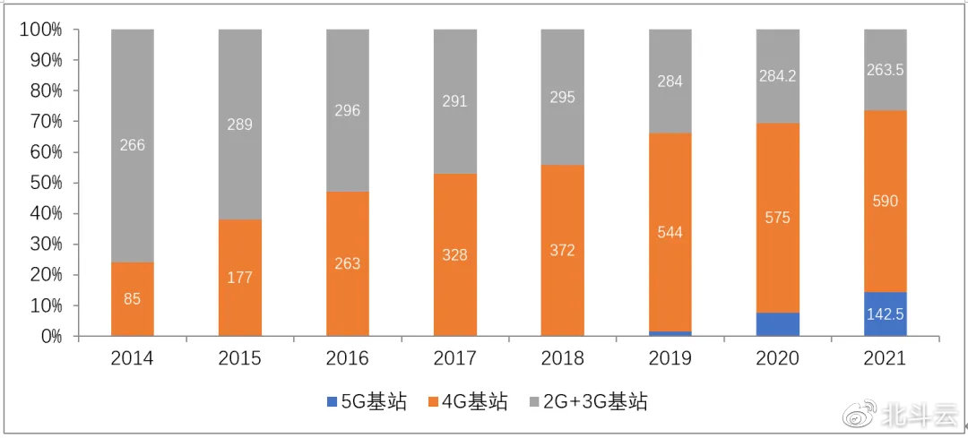 2G即將退網(wǎng)，Cat.1接棒！移動(dòng)加大清退力度：中低速場(chǎng)景限開(kāi)通NB-IoT/Cat.1套餐