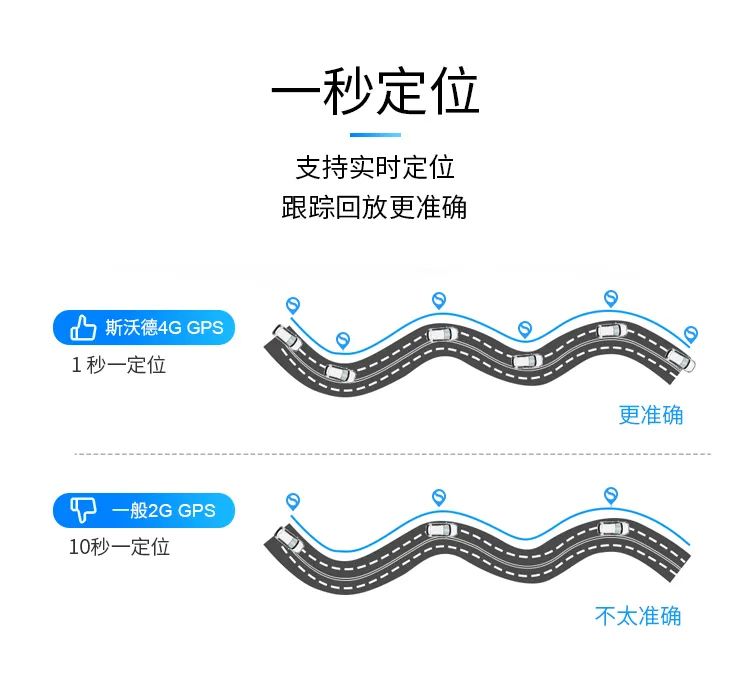 全球2G退網(wǎng)成定局？斯沃德4G定位掀普及風暴！