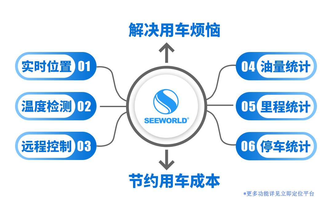 貨運(yùn)物流最擔(dān)心的除了貨就是油！監(jiān)控管理其實(shí)很簡(jiǎn)單！