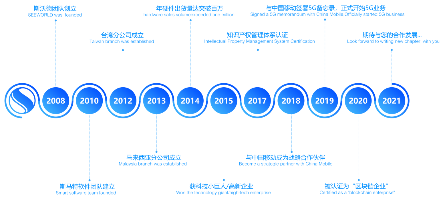 斯沃德科技14歲啦！這份回憶錄請查收